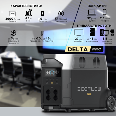 Зарядная станция EcoFlow DELTA Pro (3600 Вт&middot;ч) 1508906 фото