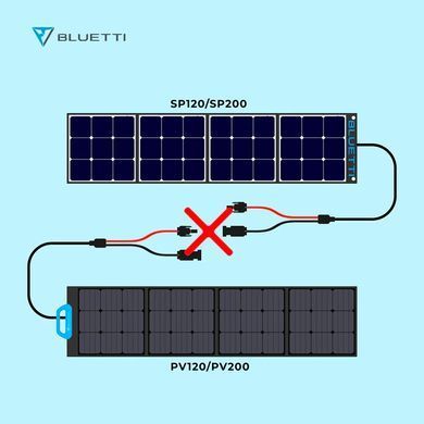 Солнечная панель BLUETTI PV120 Solar Panel 120 Вт (1508266) 1508266 фото
