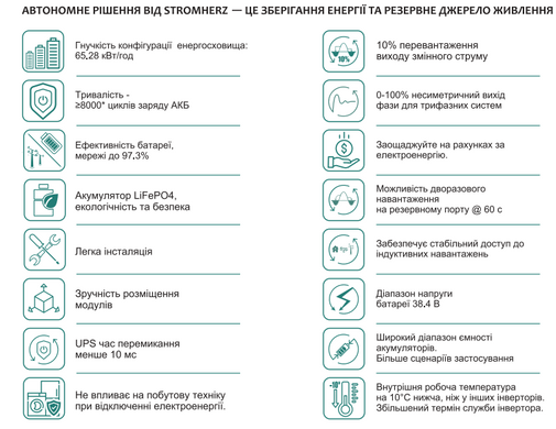 Сонячна гібридна комерційна станція Stromherz S-50K-3Р-40А-ESS-UA 65,28 кВт (Максимальний комплект АКБ) 1511932 фото