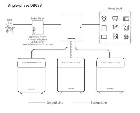 Распределительный бокс MARSTEK Smart Back-up Box Single-Phase DB63S 1540607 фото